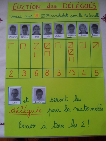 Election des délégués Election des délégués