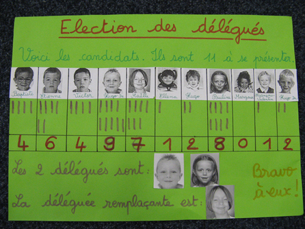 Election des délégués en maternelle