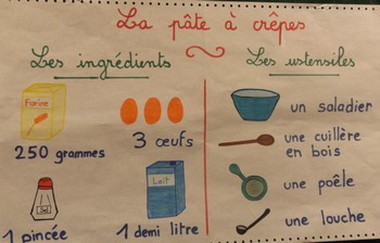 La pâte à crêpes La pâte à crêpes