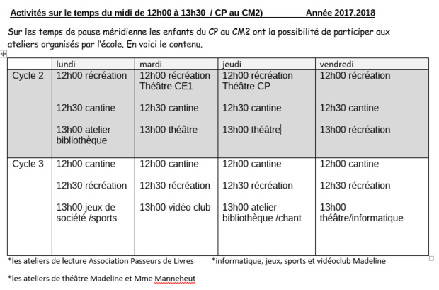 Les activités du midi