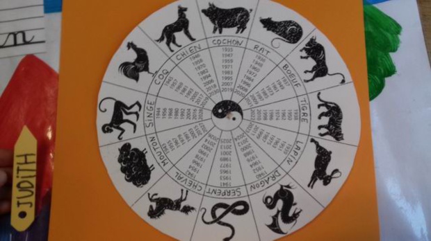 L'horoscope chinois L'horoscope chinois