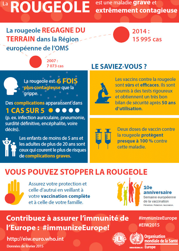 Infos ARS Infos ARS