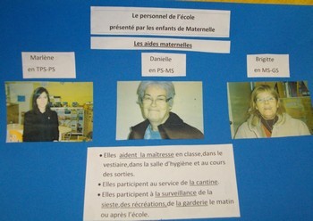 Le qui fait quoi à l'école.