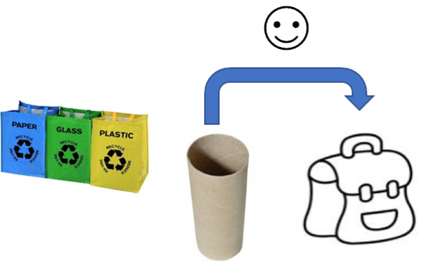 Collecte Rouleaux de papier toilette Collecte Rouleaux de papier toilette