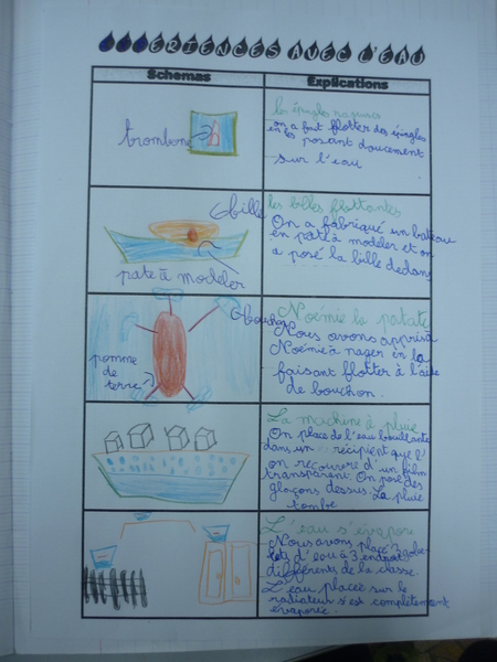 Expériences avec l'eau Expériences avec l'eau