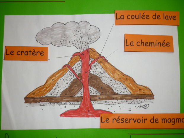 Les volcans Les volcans