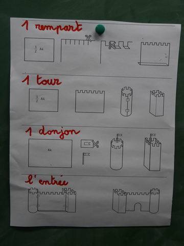 La fiche technique La fiche technique