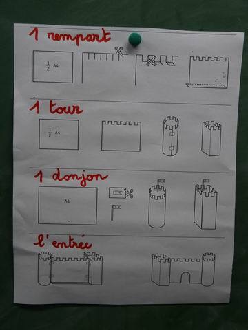 La fiche technique