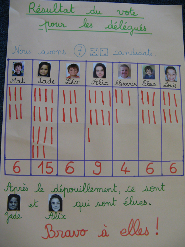 Election des délégués pour la maternelle Election des délégués pour la maternelle