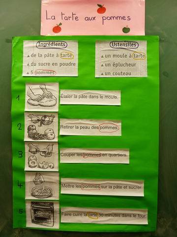 Il fallait associer les images aux phrases pour lire la recette. Il fallait associer les images aux phrases pour lire la recette.