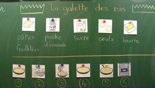 Nous avons lu la recette de la galette. Nous avons lu la recette de la galette.