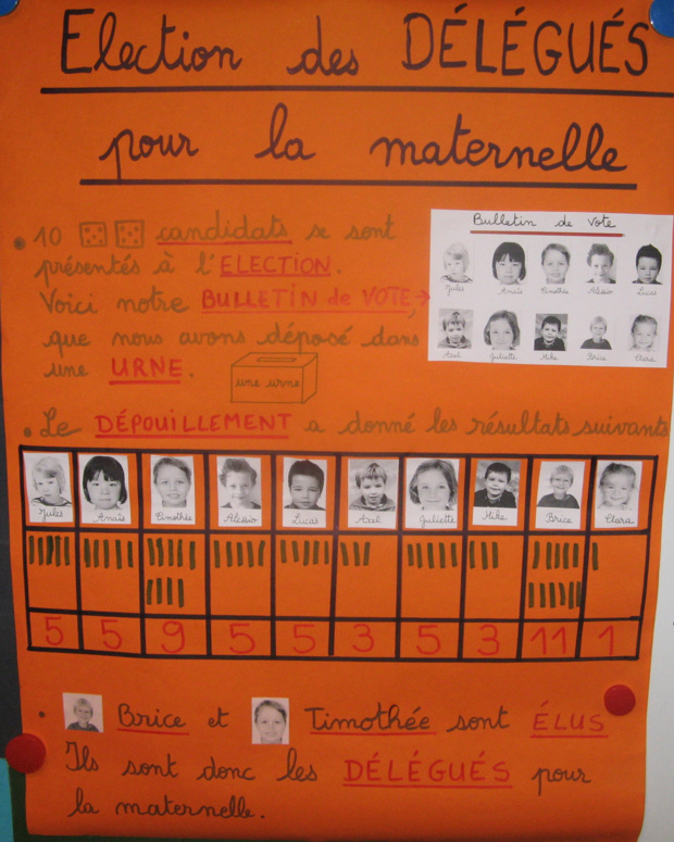 Election des délégués Election des délégués