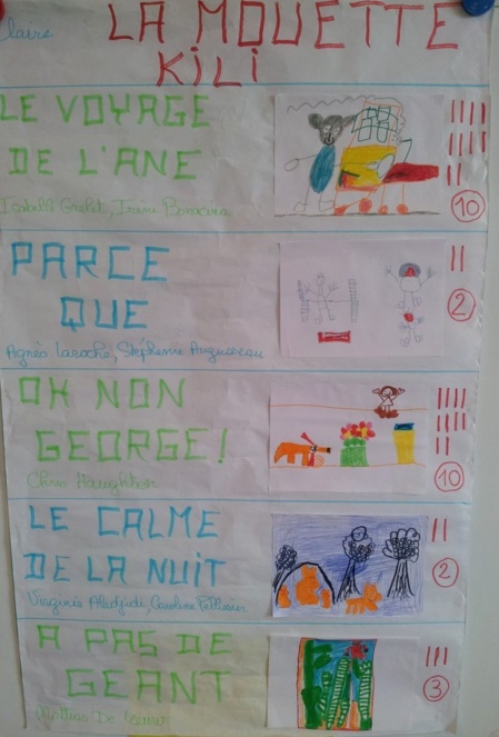 Article n°2061 Article n°2061