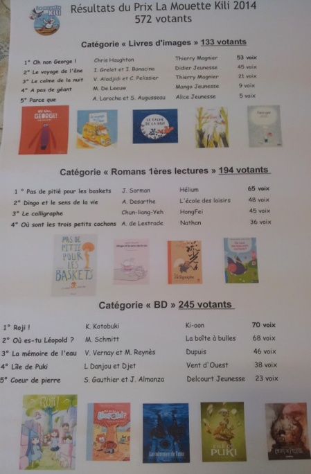 Concours "la mouette kili" Concours "la mouette kili"