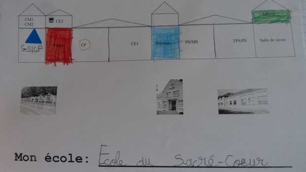 Ensuite nous sommes passés de l'école en 3 dimensions à 2 dimensions...de la maquette au dessin de la façade. Ensuite nous sommes passés de l'école en 3 dimensions à 2 dimensions...de la maquette au dessin de la façade.