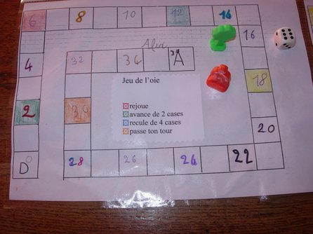 INVENTER un JEU de L'OIE!!! INVENTER un JEU de L'OIE!!!