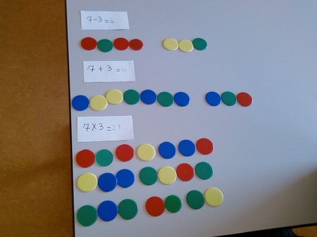 Comprendre le sens des opérations Comprendre le sens des opérations