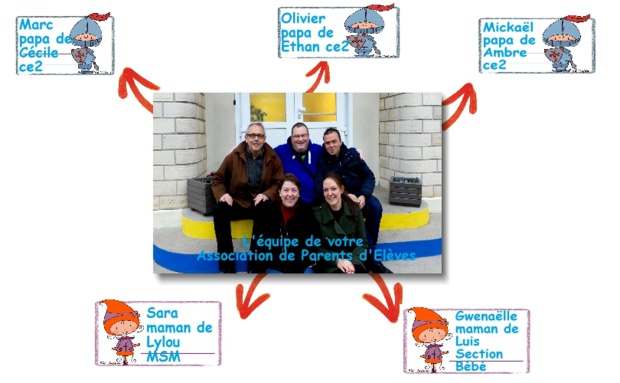 Voici les membres de la nouvelle équipe de l'APEL ! Voici les membres de la nouvelle équipe de l'APEL !