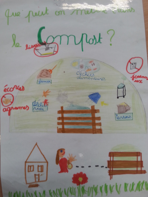 les enfants du cycle 2 dessinent des affiches pour expliquer le tri à la cantine. les enfants du cycle 2 dessinent des affiches pour expliquer le tri à la cantine.