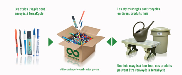 Toujours d'actualité... Toujours d'actualité...