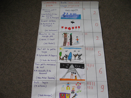 Vote pour le concours LIVRENTETE Vote pour le concours LIVRENTETE