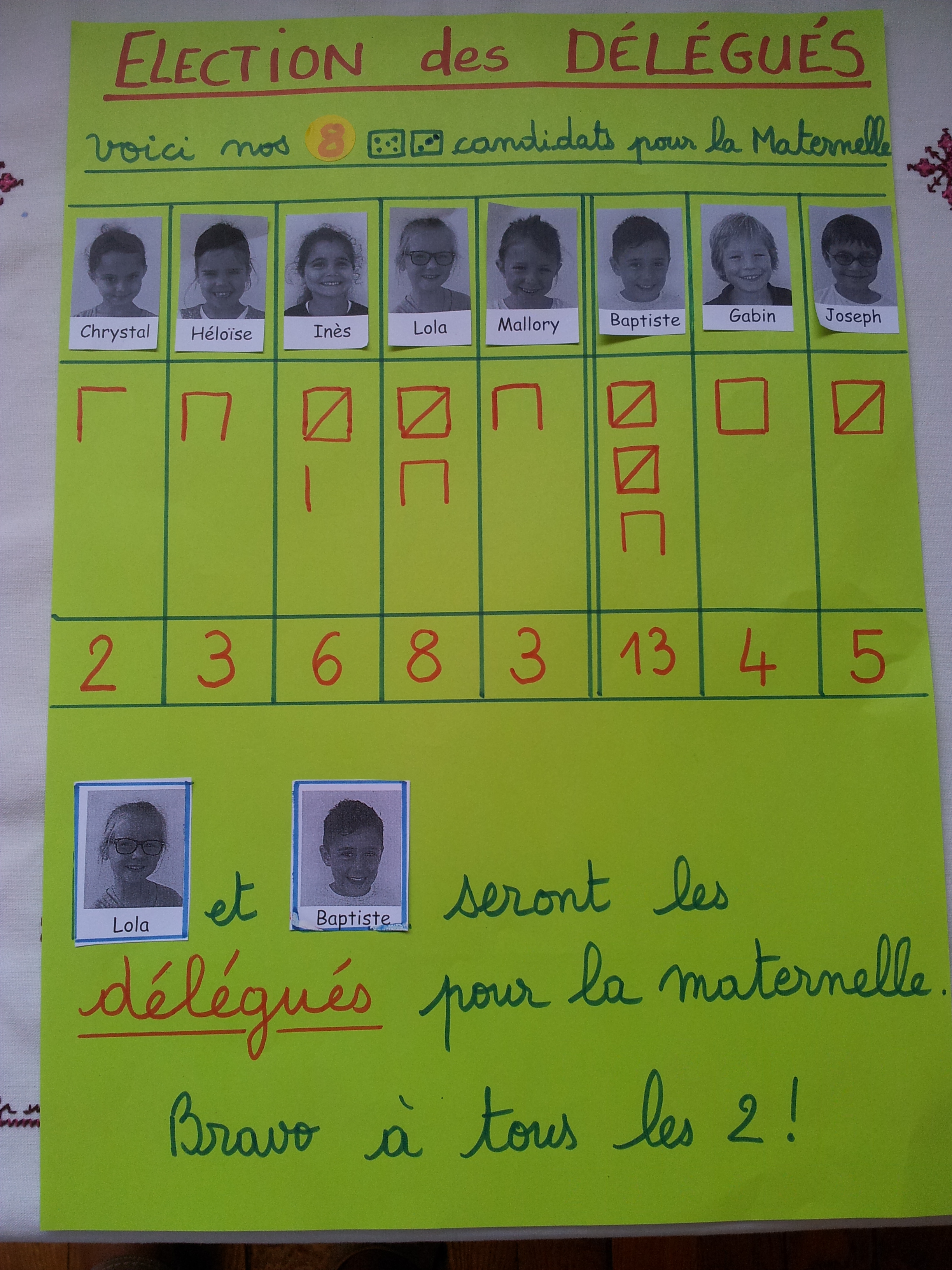 Election des délégués Election des délégués