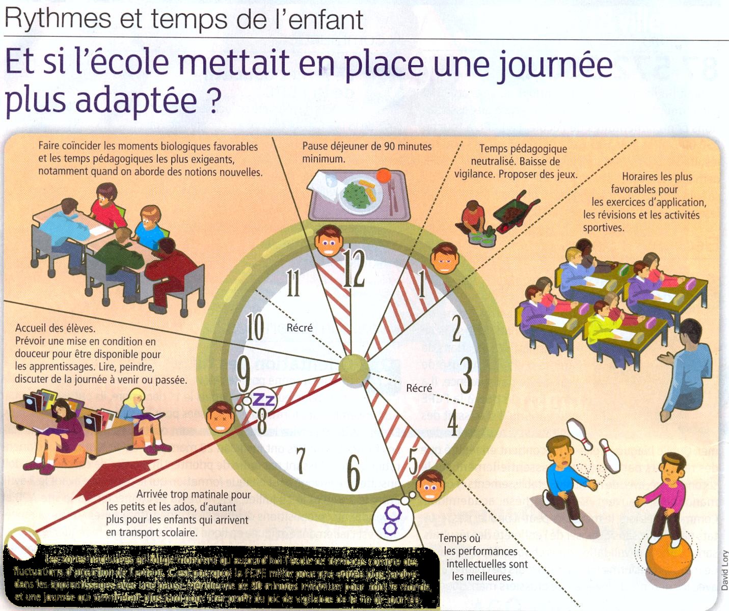 Information sur les APC ( Activités Pédagogiques Complémentaires)