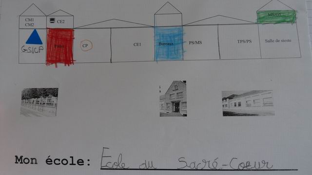 Ensuite nous sommes passés de l'école en 3 dimensions à 2 dimensions...de la maquette au dessin de la façade.