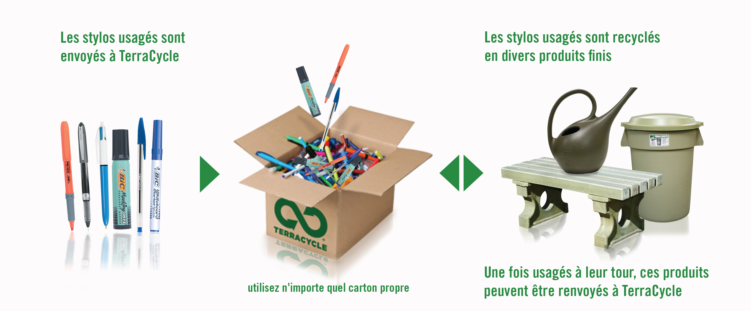 Toujours d'actualité...