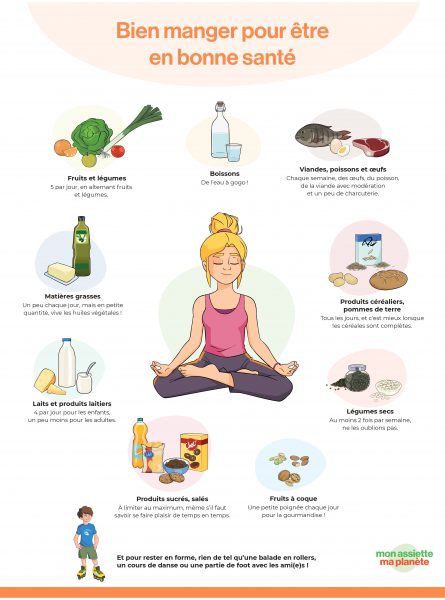 Mon assiette ma planète