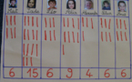 Election des délégués pour la maternelle Election des délégués pour la maternelle