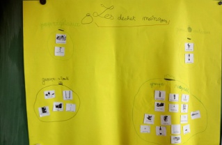 Les déchets ménagers - tri 1 Les déchets ménagers - tri 1